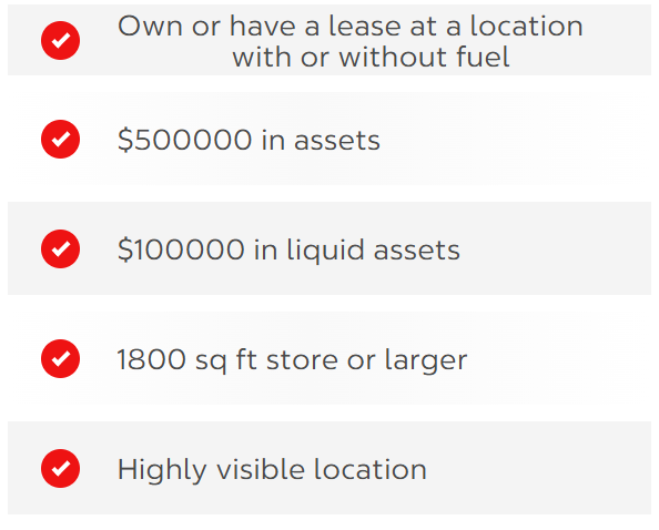 Assets